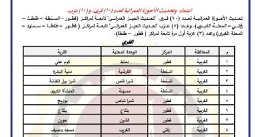 محافظ الغربية يعلن اعتماد الأحوزة العمرانية لقرى وعزب جديدة