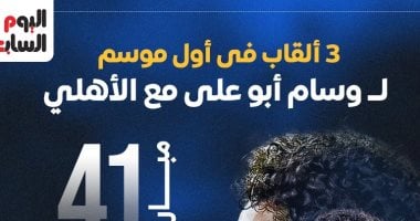 27 هدفا و3 ألقاب.. أرقام وسام أبو علي بعد عام من انضمامه للأهلى.. إنفوجراف