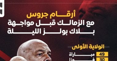 أرقام جروس مع الزمالك قبل مواجهة بلاك بولز الليلة.. إنفوجراف