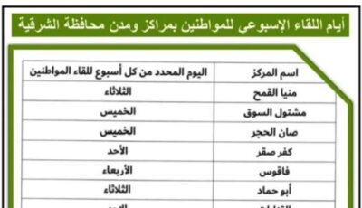 بأمر المحافظ.. تخصيص يوم إسبوعي للقاء المواطنين بمراكز ومدن الشرقية